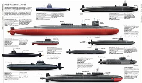 submarine comparison chart.